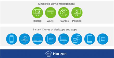 myvr mohegan|VMware Horizon .